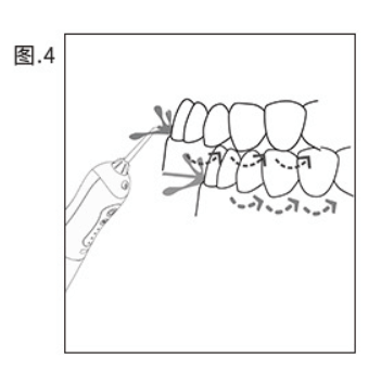 The nozzle is aligned with the tooth position