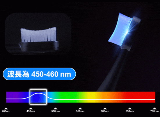 Blue cold light whitening technology